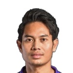 Thiha Zaw